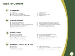 Table of content learning m578 ppt powerpoint presentation visual aids backgrounds