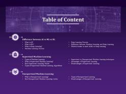 Table of content machine learning process n225 ppt powerpoint presentation example