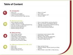 Table of content machine m602 ppt powerpoint presentation file inspiration