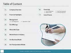 Table of content management m978 ppt powerpoint presentation ideas example