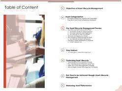Table of content management process m2128 ppt powerpoint presentation model picture