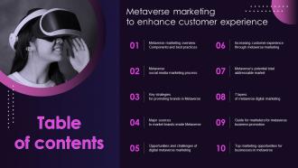 Table Of Content Metaverse Marketing To Enhance Customer