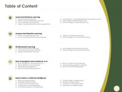 Table of content network m577 ppt powerpoint presentation infographic template model