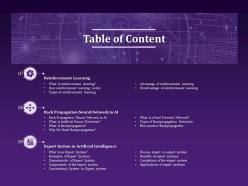Table of content neural network n226 ppt powerpoint presentation file ideas
