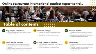 Table Of Content Online Restaurant International Market Report Informative Ideas