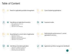 Table of content optimizing enterprise application performance ppt example