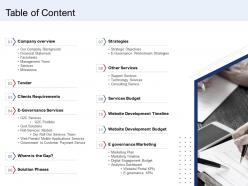 Table Of Content Other Services Ppt File Example Topics