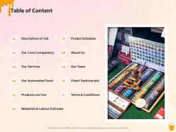 Table of content our automated tools ppt powerpoint presentation icon inspiration