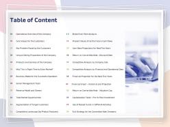 Table of content point analysis ppt powerpoint presentation good