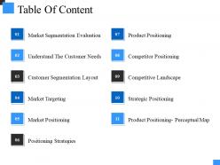 Table of content ppt model