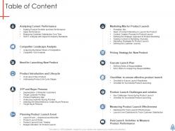 Table Of Content Product Launch Plan Ppt Designs