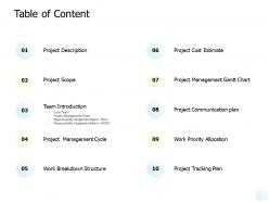 Table of content project management cycle ppt powerpoint presentation gallery styles