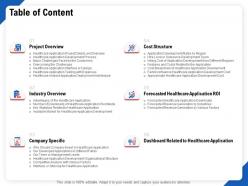 Table of content r399 cost structure ppt powerpoint presentation file