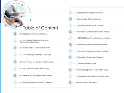 Table of content raise funds after market investment ppt slides portfolio