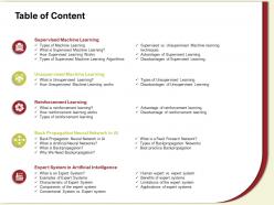 Table of content reinforcement m603 ppt powerpoint presentation layouts good