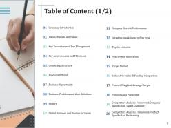 Table of content scale up your company through series b investment