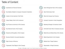 Table of content secondary market investment ppt file infographics