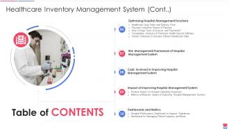 Table Of Content Shealthcare Inventory Management System Cont