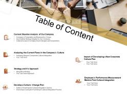 Table of content situation m2350 ppt powerpoint presentation rules