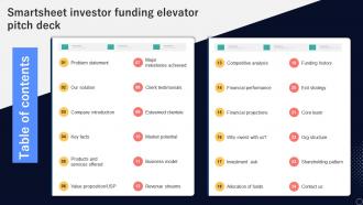 Table Of Content Smartsheet Investor Funding Elevator Pitch Deck
