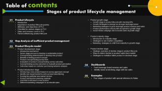 Table Of Content Stages Of Product Lifecycle Management
