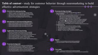 Table Of Content Study For Customer Behavior Through Neuromarketing To Build Effective MKT SS V