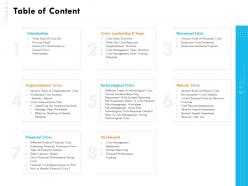 Table of content technological crisis ppt powerpoint gallery outline