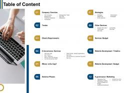 Table of content tender m2249 ppt powerpoint presentation portfolio master slide