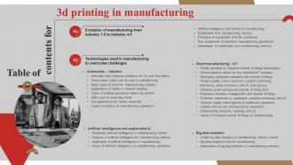 Table Of Contents 3d Printing In Manufacturing Ppt Show Background Images