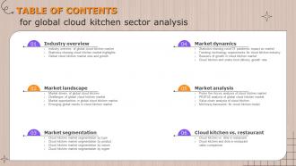 TABLE OF CONTENTS  For Global Cloud Kitchen Sector Analysis