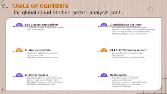 TABLE OF CONTENTS  For Global Cloud Kitchen Sector Analysis Editable Image