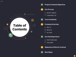 Table of contents about us ppt powerpoint presentation layout ideas