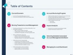 Table of contents account based marketing ppt powerpoint presentation file ideas
