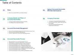 Table of contents account receivable process