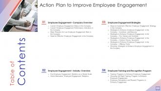 Table Of Contents Action Plan To Improve Employee Engagement