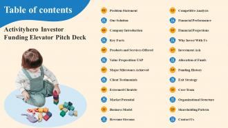 Table Of Contents Activityhero Investor Funding Elevator Pitch Deck