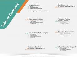 Table of contents advisory m1394 ppt powerpoint presentation model summary