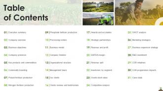 Table Of Contents Agriculture Company Profile Ppt Powerpoint Presentation File Designs Download