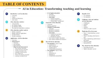 Table Of Contents Ai In Education Transforming Teaching And Learning AI SS