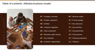 Table Of Contents Alibaba Business Model Ppt File Professional BMC SS