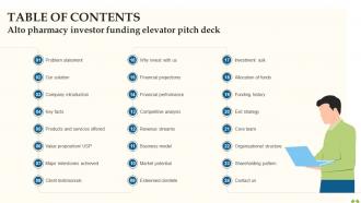 Table Of Contents Alto Pharmacy Investor Funding Elevator Pitch Deck