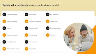Table Of Contents Amazon Business Model BMC SS