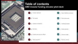 Table Of Contents AMD Investor Funding Elevator Pitch Deck