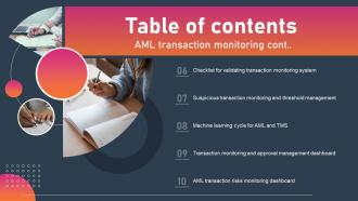 Table Of Contents AML Transaction Monitoring Ppt Slides Background Images Attractive Multipurpose