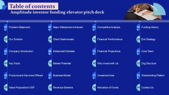 Table Of Contents Amplitude Investor Funding Elevator Pitch Deck