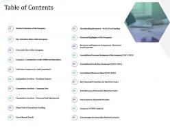 Table of contents analysis investment pitch raise funds financial market ppt themes