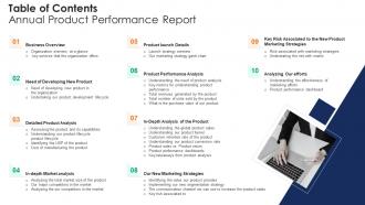 Table Of Contents Annual Product Performance Report Ppt Formats