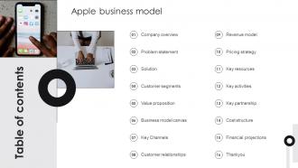 Table of Contents Apple Business Model BMC SS