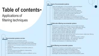 Table Of Contents Applications Of Filtering Techniques Ppt Ideas Diagrams