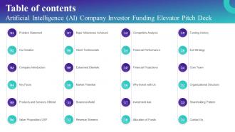 Table Of Contents Artificial Intelligence Ai Company Investor Funding Elevator Pitch Deck